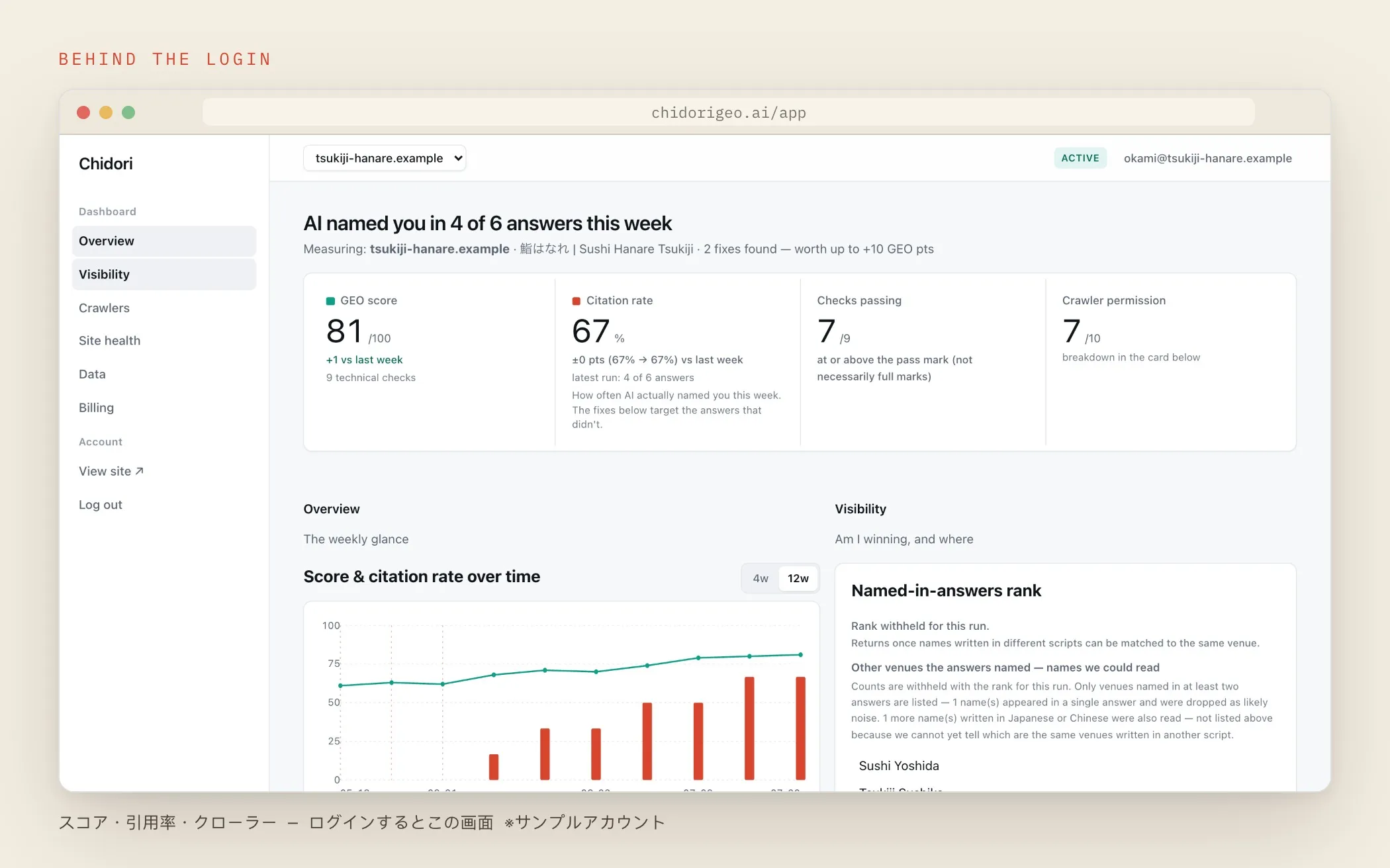ログイン後に表示される Chidori のダッシュボード
